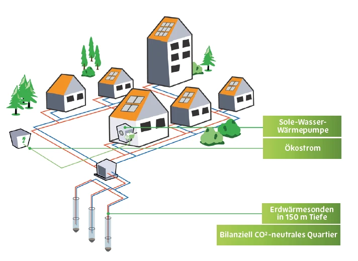 evb-informationsanschreiben-kalte-nahwaerme-3